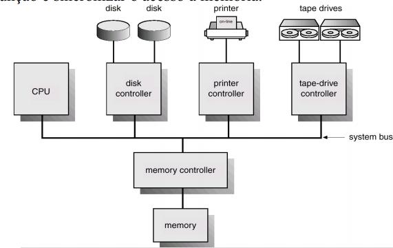 SISTEMA DE COMPUTAÇÃO MODERNO 02/04/17 SISTEMAS