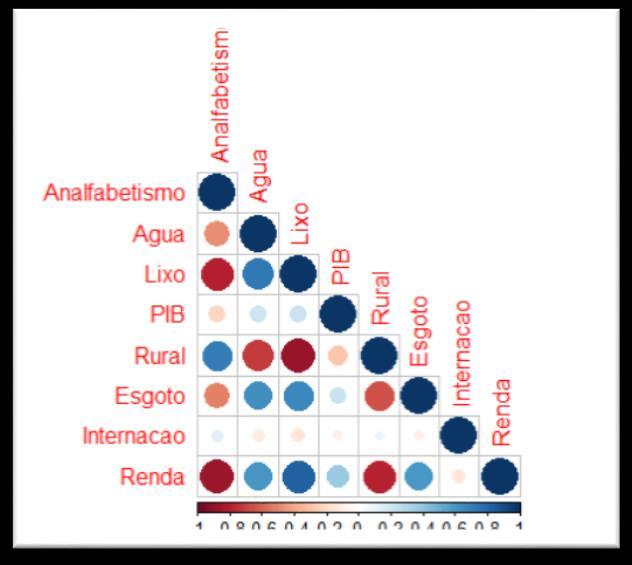 Resultados e discussão Na construção do indicador foram estipuladas os indicadores simples apresentados na Tabela 1, para os constructos que compõem o indicador composto.