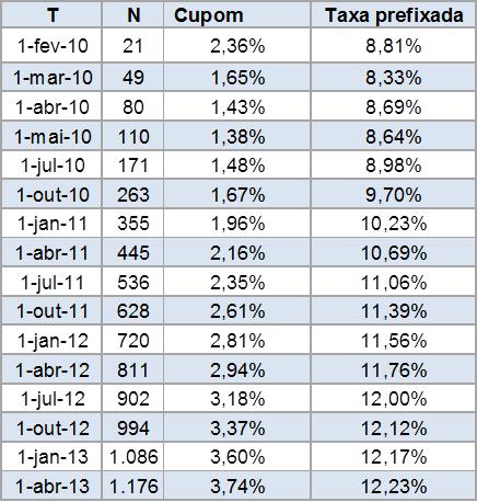 4. Paridade de Juros Curva Sinéica dólar fuuro * spo 1.737,50 Dólar Fuuro 1.743,68 1.752,59 1.764,38 1.774,59 1.797,31 1.836,63 1.876,44 1.918,67 1.962,35 2.005,83 2.047,28 2.093,62 2.137,38 2.