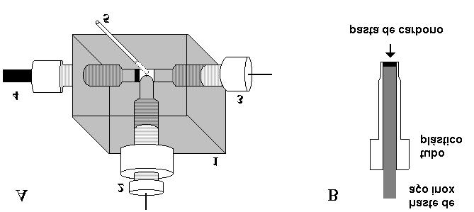 Parte Experimental 33 Figura 2. Diagrama esquemático da célula eletroquímica em fluxo usada nas medidas amperométricas do sistema de injeção de análise em fluxo.