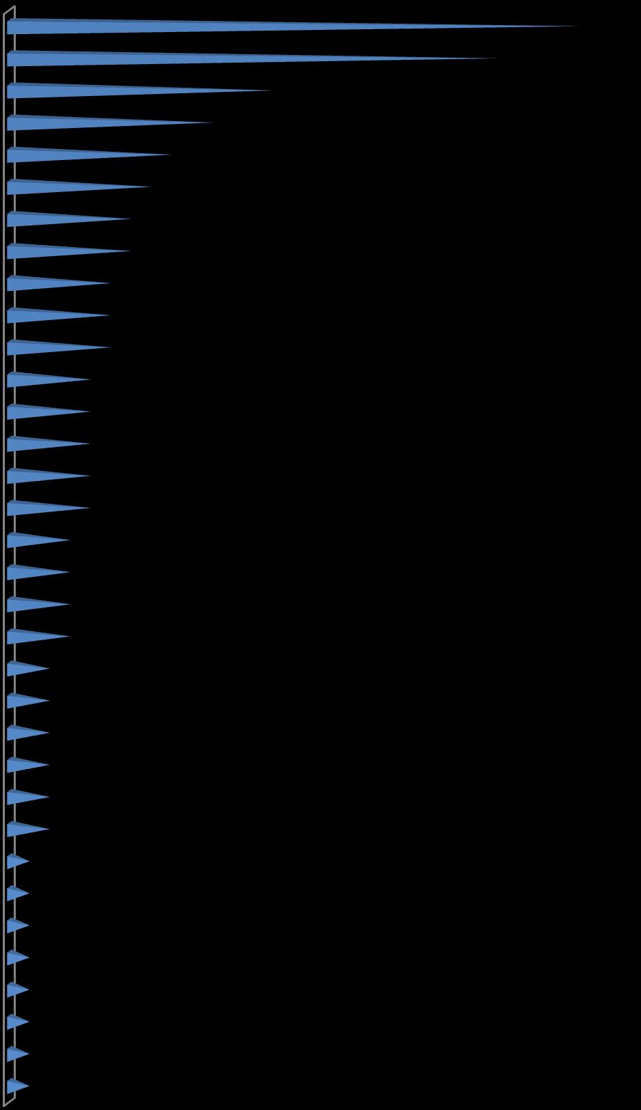 Descrição do Público Entrevistado Do total dos entrevistados, 61,89% é do ramo de confecção, o que demonstra ser ainda a atividade predominante no comércio do centro.