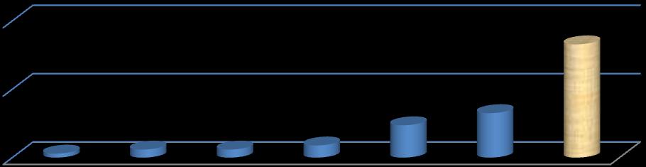 Analise do Ambiente 1- Comparando o faturamento dos 04 primeiros meses de 2014 com 2013 é possível identificar: Entre