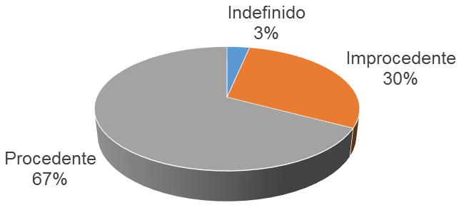 PRINCIPAIS MARCOS DA IMPLANTAÇÃO DO NOVO SICRO Consulta Pública ao Novo SICRO (2015 e 2016)