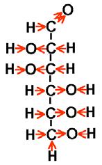 Quando, na glicólise, a glicose se converte em ácido pirúvico, dizemos que a glicose se oxida.