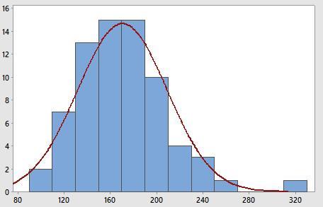 Frequência 94 Vazão Figura 35. Histograma e forma normal da distribuição de probabilidade da série de vazões médias anuais.