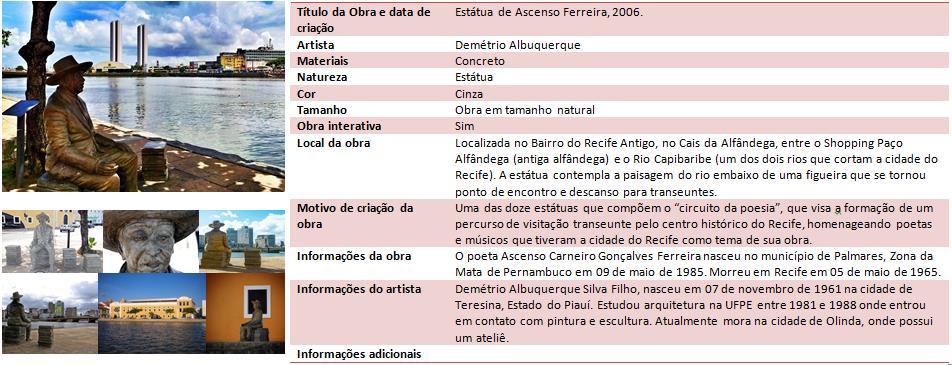 Figura 1 Exemplo de arte pública no repositório Agadê com informações descritivas e temáticas. Fonte: registro do autor, com base em coleta de dados, 2016.