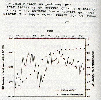 utilizados: o total anual de precipitação, a temperatura média anual e os dados anuais de excedente e deficiência hídrica obtidos em balanço hídrico seqüencial em base mensal.