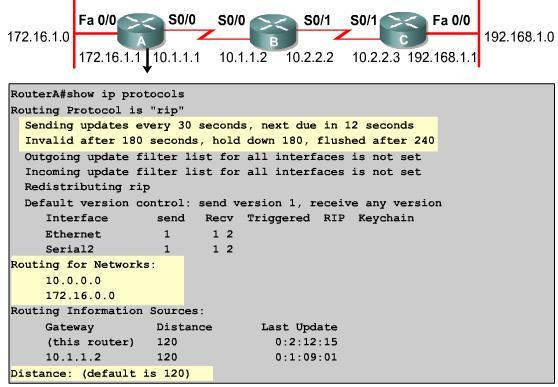 RIP v2 verificando configuração show ip protocols e show ip