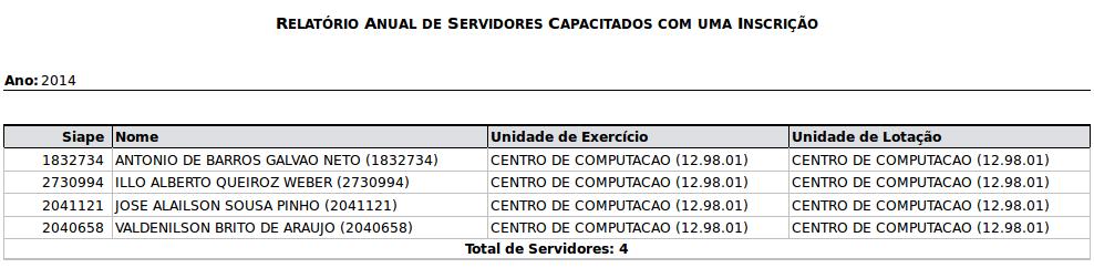 2-Será gerado um relatório com os servidores com somente uma inscrição e o total de servidores 210 Certificado de Participação em Cursos