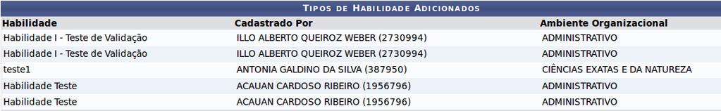 2135 Listagem de Conhecimentos Adicionais Gera a listagem de conhecimentos adicionados pelo servidor que é cadastrada no preenchimento do formulário de levantamento de necessidade de capacitação