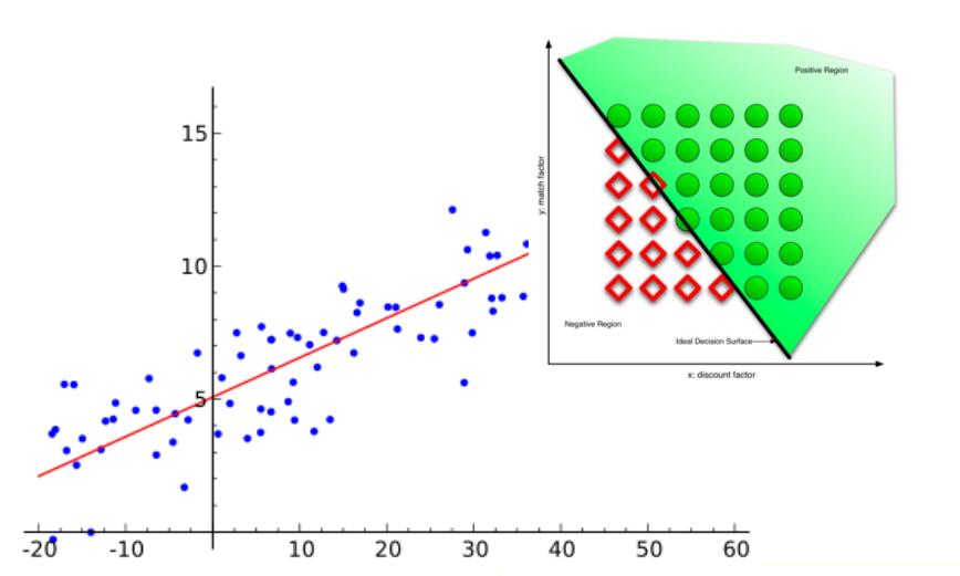 Output: Representação do Conhecimento Modelos Lineares Para a Estatísticas os modelos lineares são chamados de regressão.