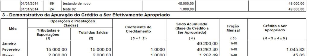 parametrizações do CIAP são feitas no