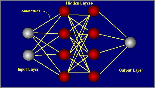 Redes Neurais A maioria das redes neurais apresenta alguma regra de aprendizado, que otimiza os pesos das conexões, usando-se o padrão de entrada como modelo.