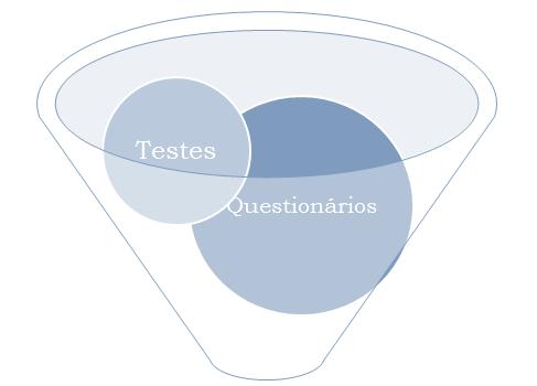 O Saeb avalia a qualidade da Educação Básica, oferecendo subsídios para a