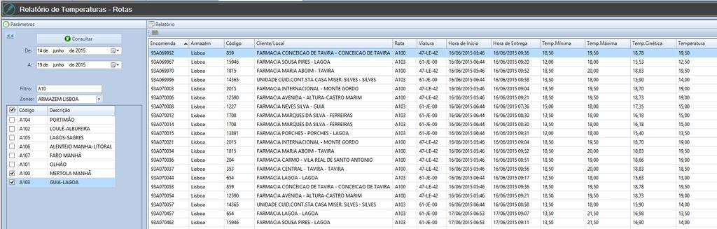 Centro de Controlo e Gestão Monitorização