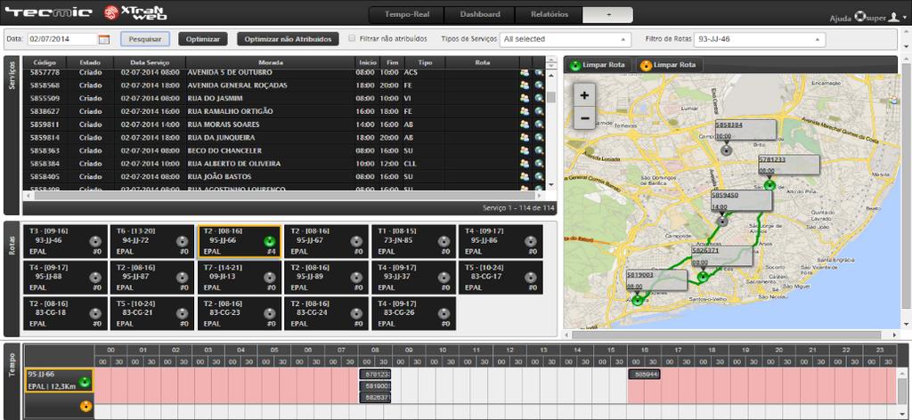 Software Planeamento de Rotas Encomendas pendentes Alocação das encomendas para diferentes