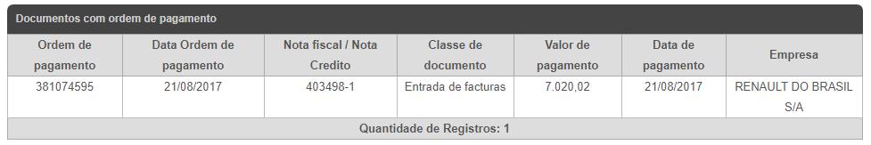 O detalhe dos documentos é exibido por Ordem de pagamento, Data Ordem de pagamento, Nota fiscal / Nota Crédito, Classe de documento, Valor de pagamento, Dados de pagamento e Empresa :