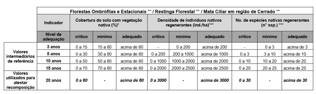 Valores de referência para aferição Resolução SMA 32/2014 A SEGUIR,