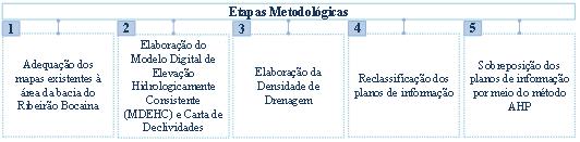 6º Simpósio de Geotecnologias no Pantanal, Cuiabá, MT, 22 a 26 de outubro 2016 Embrapa Informática Agropecuária/INPE, p.