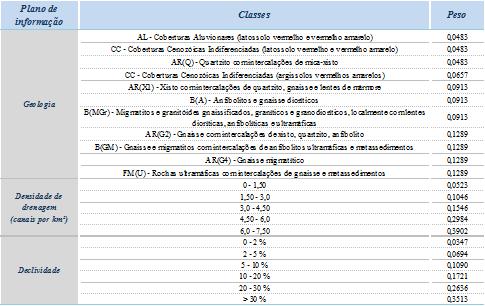 Embrapa Informática Agropecuária/INPE, p. 400-404 Tabela 2.