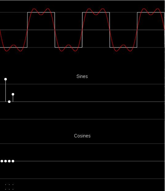 1.2 Experiência Explore o applet Fourier Series disponível em http://falstad.com/fourier/ e responda as questões. 1. Iniciar o applet deixando na tela uma onda senoidal de 100 Hz aproximadamente.