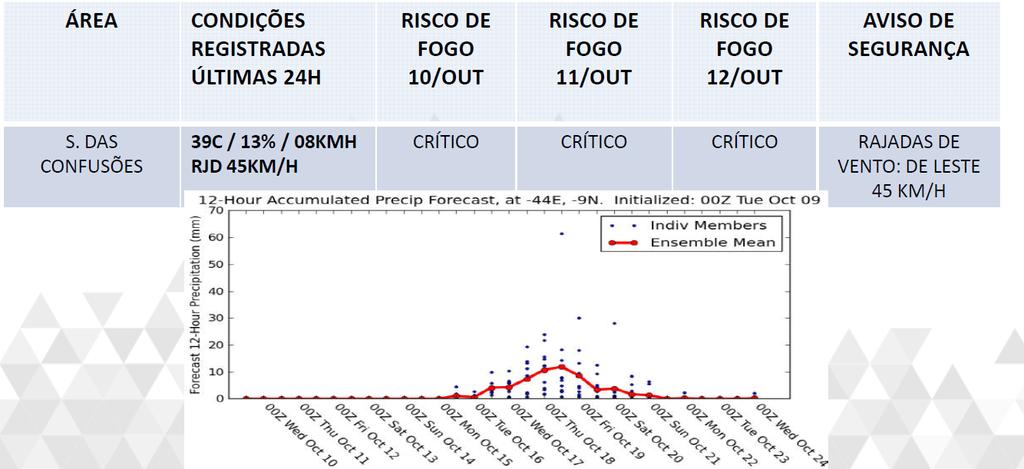 Monitoramento