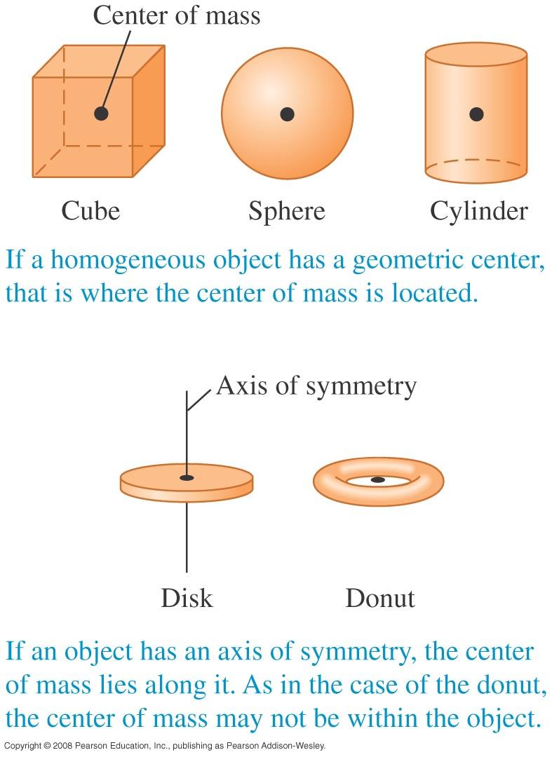 8.3 Centro de massa No caso de objetos sólidos
