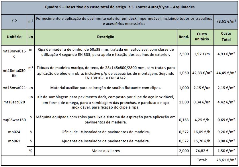 Preço em Brasil de m³ de Muro de contenção de alvenaria de pedra. Gerador  de preços para construção civil. CYPE Ingenieros, S.A.