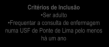 Critérios de Inclusão Ser adulto Frequentar a consulta de enfermagem numa USF de Ponte de