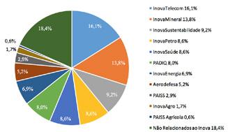 O valor total de prospecções realizadas em 2016 (1758), inclui uma mesma empresa prospectada por Unidades diferentes, ou prospectada por uma mesma Unidade mais de uma vez.