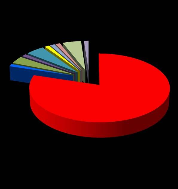 Eventos de 2010 ATA 27 Comandos de Voo 1% 1% 1% 4% 1% 5% 5% 1% 27.00 FLIGHT CONTROLS FLIGHT CONTROL SYSTEM 27.10 FLIGHT CONTROLS AILERON CONTROL SYSTEM 1% 27.