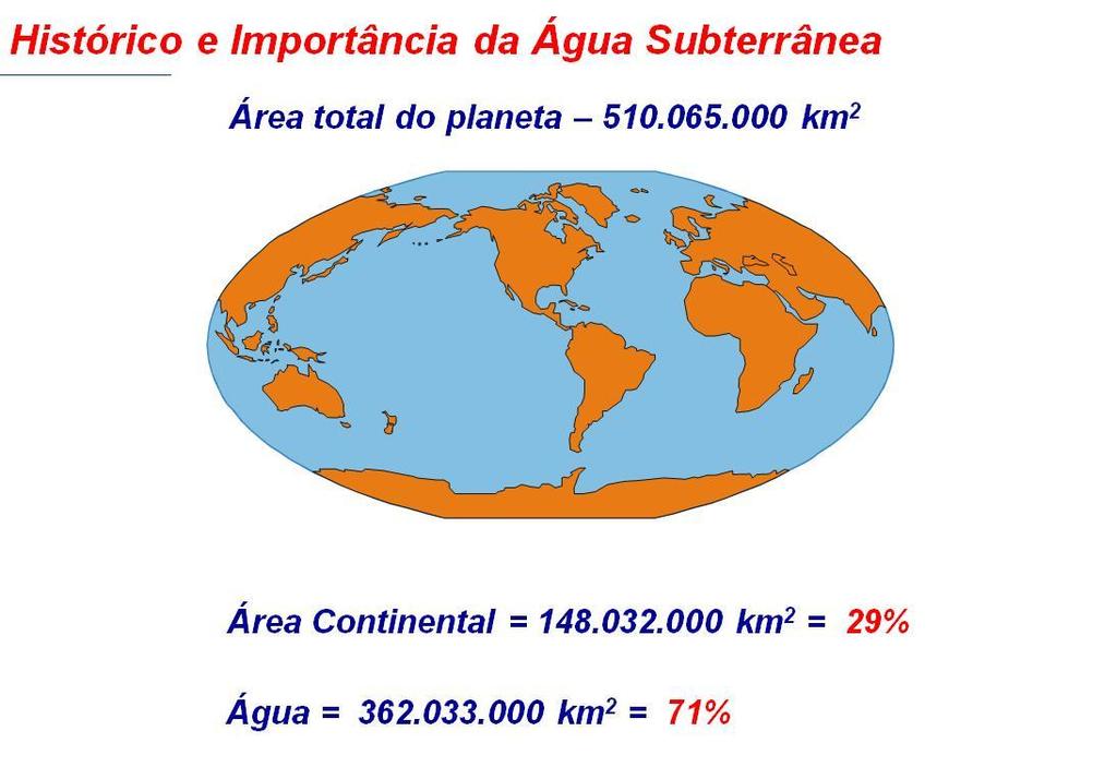 ÁGUA SUBTERRÂNEA E