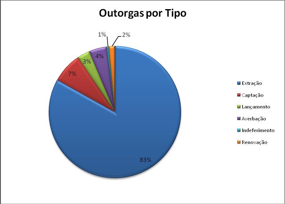 Tipologia das