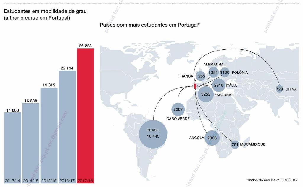 Estrangeiros quase duplicam no Ensino Superior em Portugal Em Lisboa já triplicaram os colocados na primeira fase para o próximo ano letivo João Pedro Campos nacional@jn.