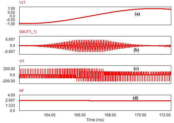 Apresentação e Operação da Estrutura Monofásica T Vcc Imef 23 L m (3.27) 55 Resultando em: 6 111,111 3 I mef 2,51 A 6 23577,51 A Fig.