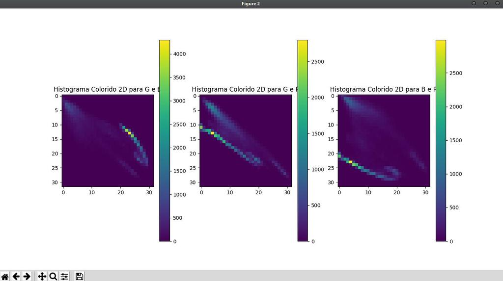 Histogramas coloridos