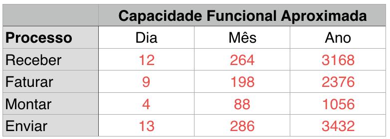 CENÁRIOS DE REALIZAÇÃO Passado (demanda) Presente (capacidade) Futuro (meta) 2990 PEDIDOS