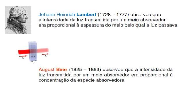 Lei de Lambert-Beer De acordo com a lei de Beer, a