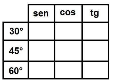 idênticos. Realizando a análise de um desses, veremos que é um triângulo formado pelos ângulos 30, 60 e 90.