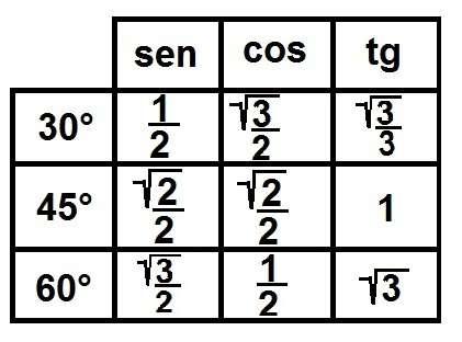 Exemplo 1: Um poste de 4 metros de altura projeta uma sombra de 4 3 metros sobre o solo.