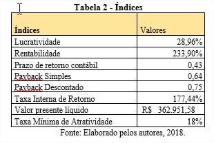 ano de 10% nos anos 2 e 3, no quarto ano de 8% e de 7% no quinto ano.