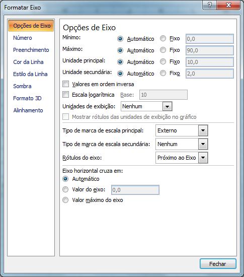 Frequência Análise Exploratória de Dados utilizando o Microsoft Excel 2007 Figura 26 - Opções de Eixo Figura 27 - Mudança de escala no eixo vertical 90 Modelo de veículo 80 70 60 50 40 30 20