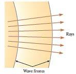 Ondas esféricas e ondas planas Frente de onda plana Pequena parte das frentes de onda a grande distância