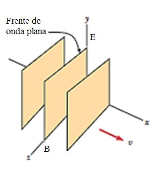 Ondas eletromagnéticas planas e a velocidade da luz C C E. dr B.