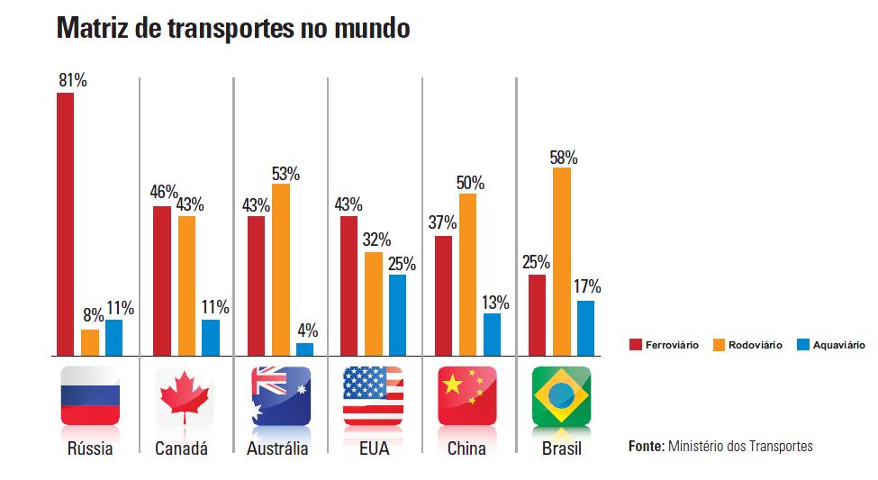 Matriz de