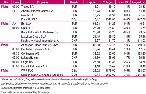 Resultados Europa EUA Semana Passada Na última semana os investidores estiveram focados na apresentação de contas de big caps europeias, que no seu cômputo geral acabaram por não gerar grande