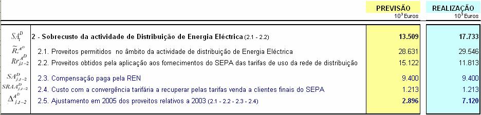 Pedido de esclarecimento às empresas DEERAA CEERAA Consideramos que através do Quadros N8-17 e N8-24, se pretendia expressar os valores