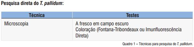 Diagnóstico da TESTES NÃO TREPONÊMICOS