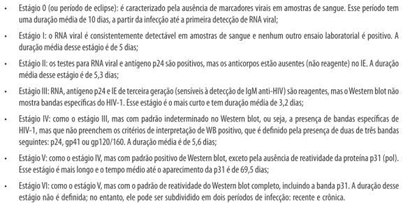 eclipse. Cinética da infecção Janela diagnóstica: Conceito mais amplo do que o de janela imunológica ou sorológica.