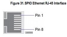 Configuração padrão da porta de Console SPIO em ASR5000 Esta é a configuração de porta do padrão SPIO no ASR5000: port rs232 24/3 terminal speed 115200 terminal stopbits 1 terminal parity none